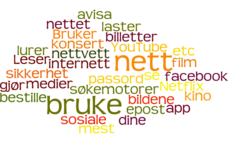 Datakurs 2015 Datakurs 2015