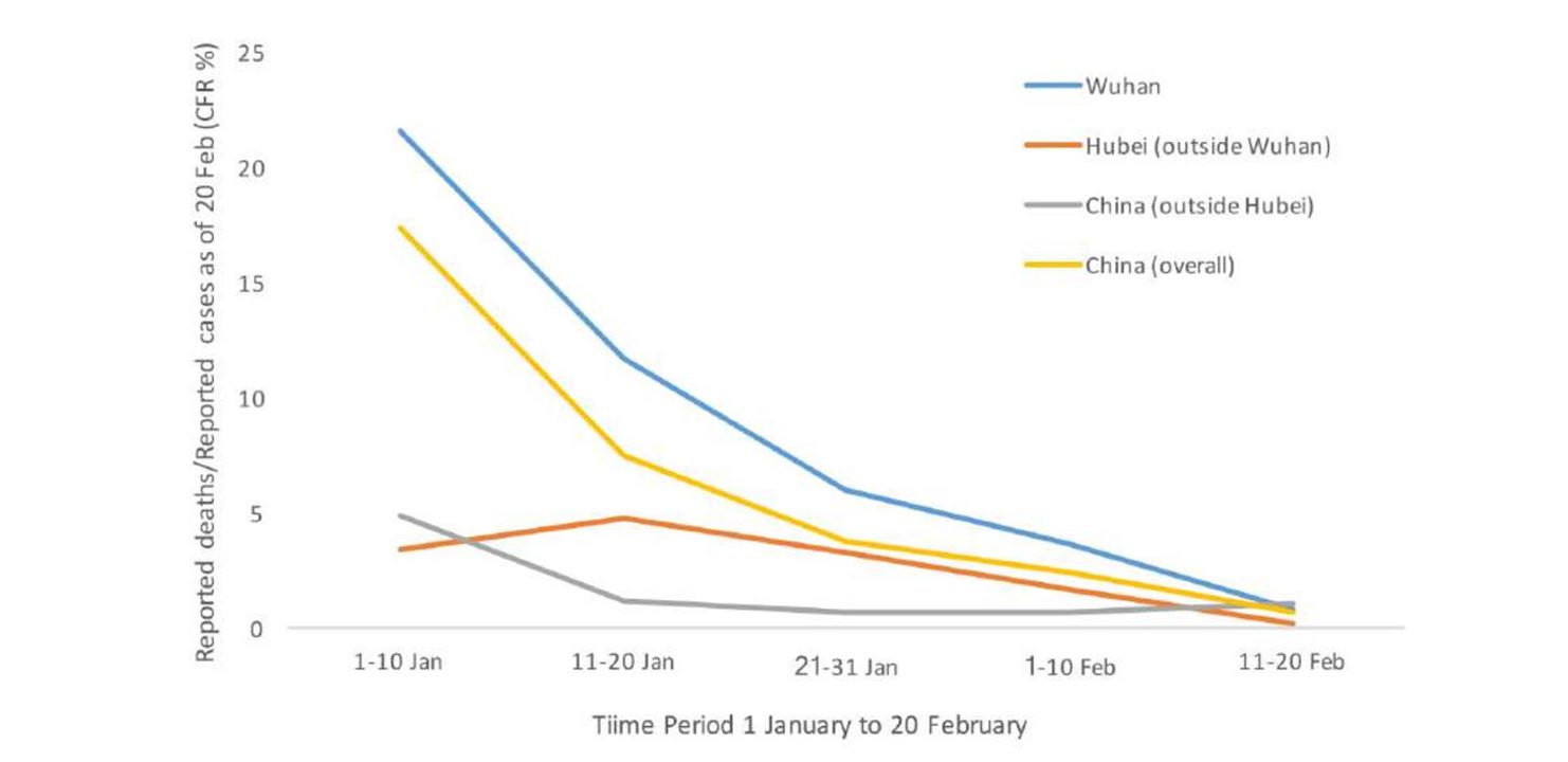 utvikling av mortalitet utvikling av mortalitet