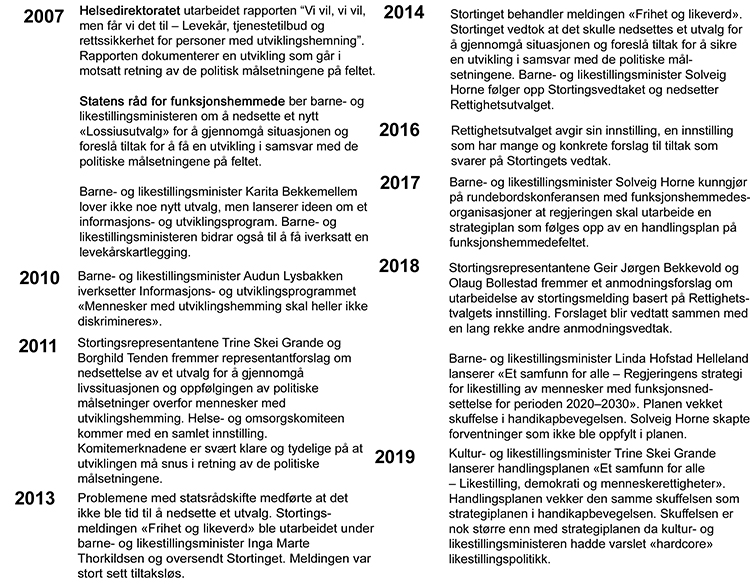 Tidslinje for utviklingshemmedes rettigheter Tidslinje for utviklingshemmedes rettigheter